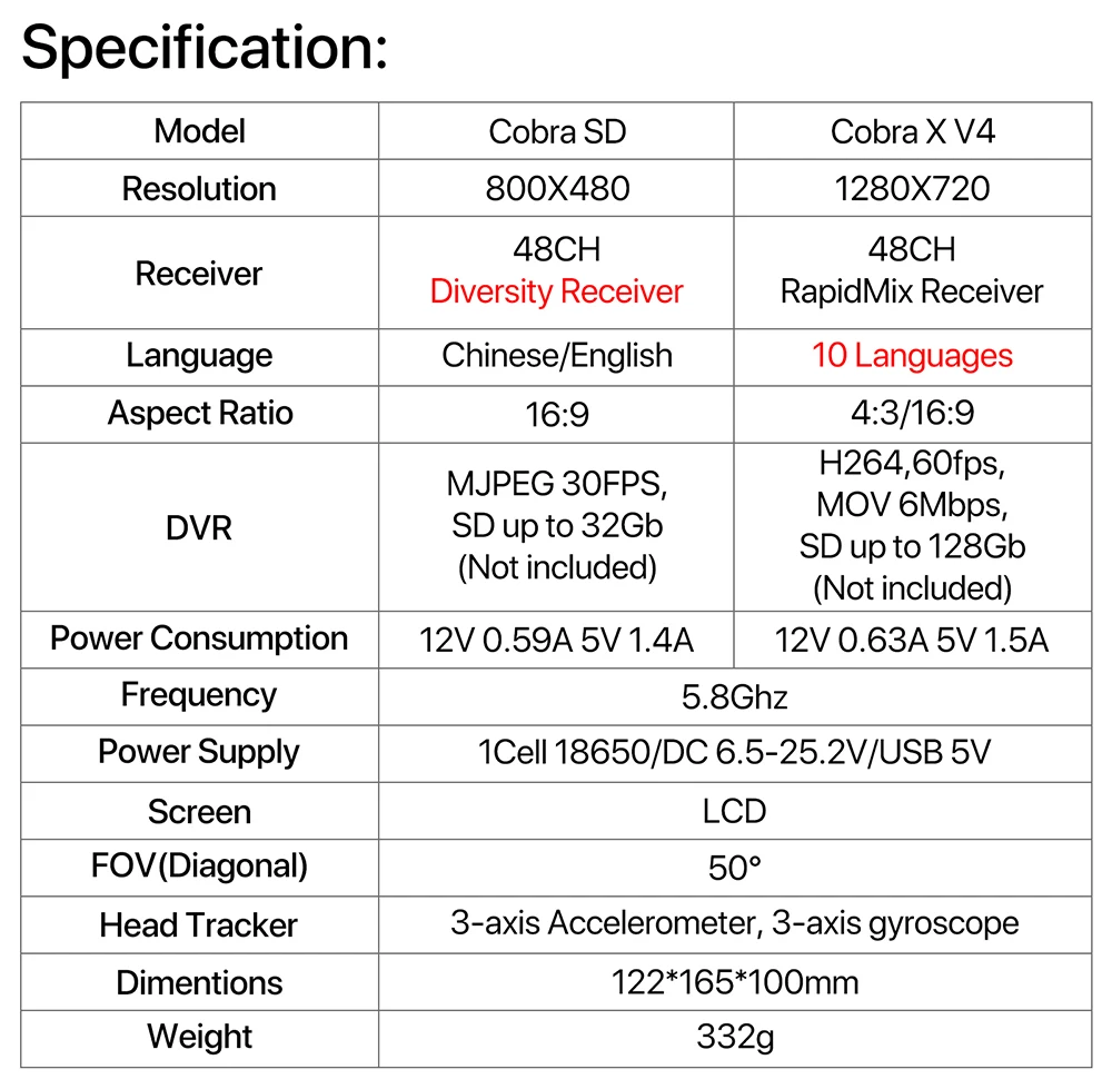 SKYZONE Cobra SD X V4 FPV Vide - Skyzone Cobra X V2 Fpv Goggles 评论和价格